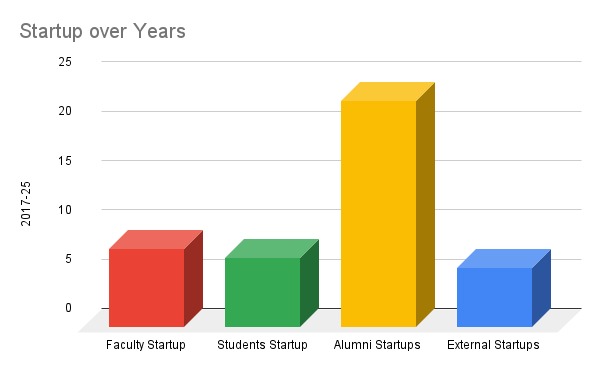 Distribution of Total Hackathon Winners by Type